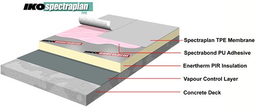 adhered single ply roofing system