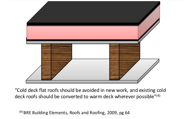flat_roof_best_design_practice