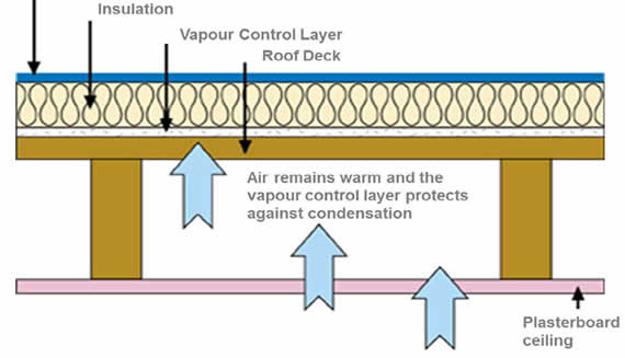 warm_roof_build_up